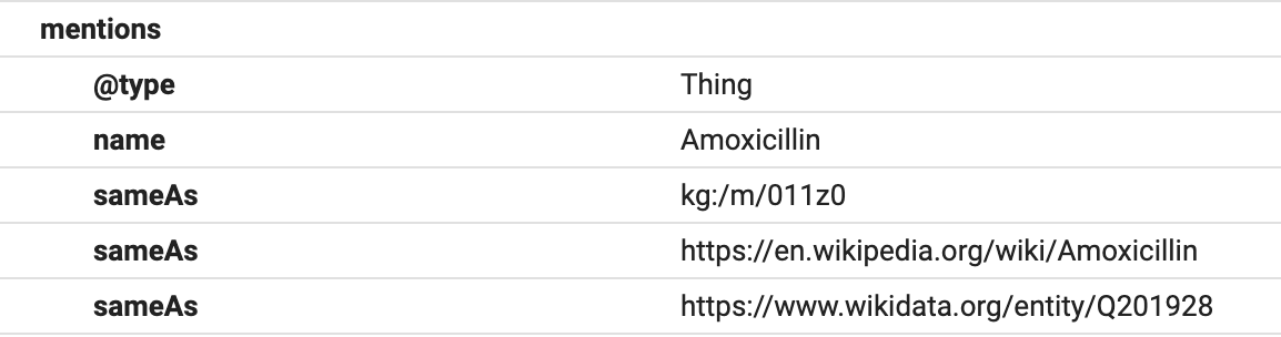 Screenshot of external entity linking for the entity Amoxicillin